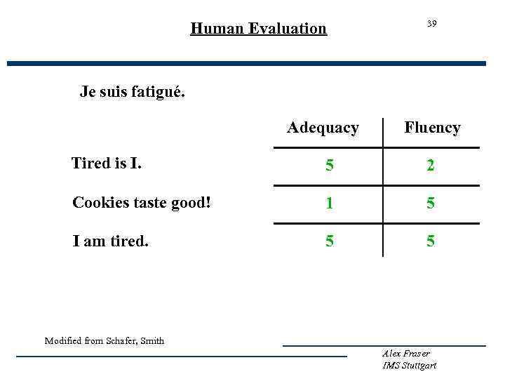 Human Evaluation 39 Je suis fatigué. Adequacy Fluency Tired is I. 5 2 Cookies