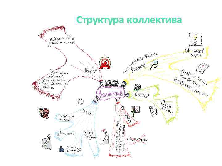 Структура коллектива. Как оформить состав коллектива на картинке.