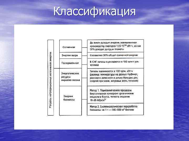 Классификация 