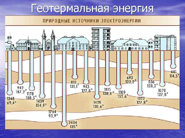Геотермальная энергия 