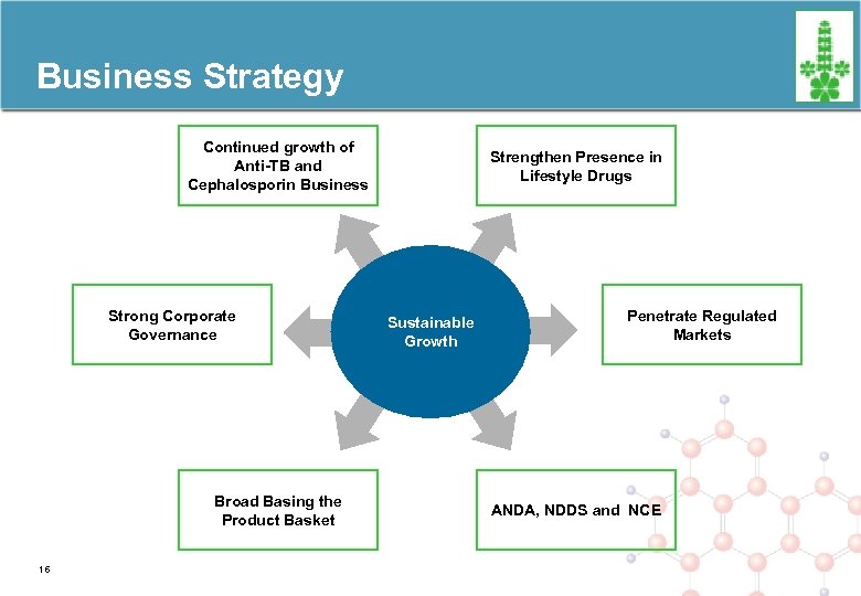 Business Strategy Continued growth of Anti-TB and Cephalosporin Business Strong Corporate Governance Broad Basing