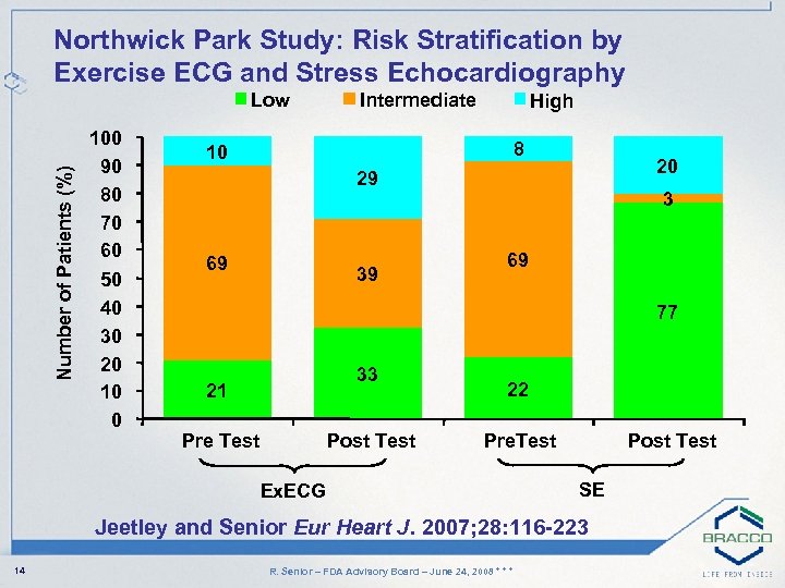 Northwick Park Study: Risk Stratification by Exercise ECG and Stress Echocardiography Number of Patients