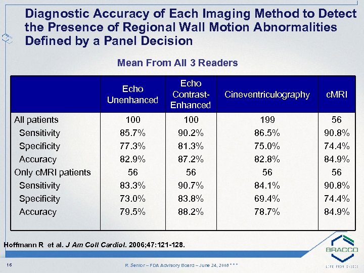 Diagnostic Accuracy of Each Imaging Method to Detect the Presence of Regional Wall Motion