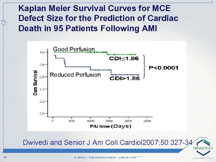 Kaplan Meier Survival Curves for MCE Defect Size for the Prediction of Cardiac Death