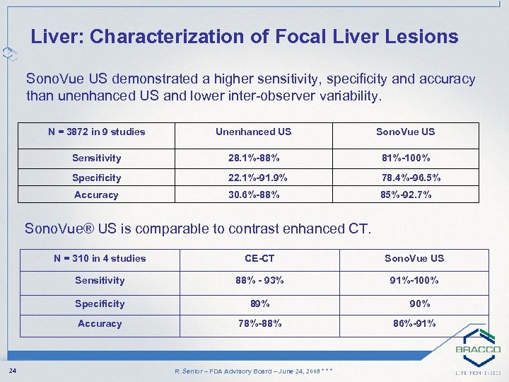 Liver: Characterization of Focal Liver Lesions Sono. Vue US demonstrated a higher sensitivity, specificity