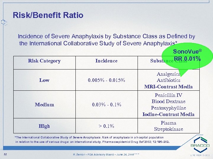 Risk/Benefit Ratio Incidence of Severe Anaphylaxis by Substance Class as Defined by the International