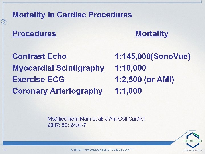 Mortality in Cardiac Procedures Mortality Contrast Echo Myocardial Scintigraphy Exercise ECG Coronary Arteriography 1: