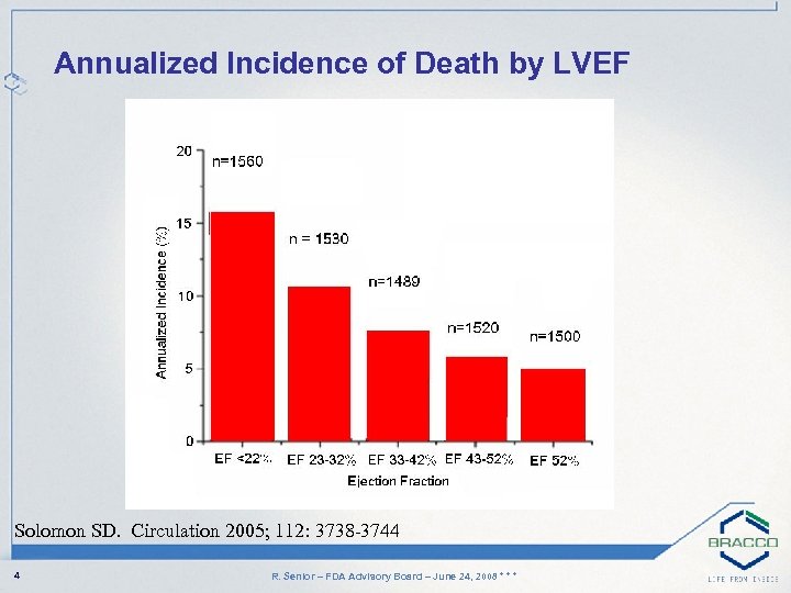 Annualized Incidence of Death by LVEF Solomon SD. Circulation 2005; 112: 3738 -3744 4