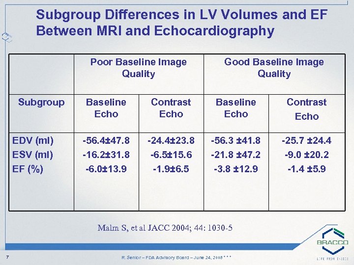 Subgroup Differences in LV Volumes and EF Between MRI and Echocardiography Poor Baseline Image