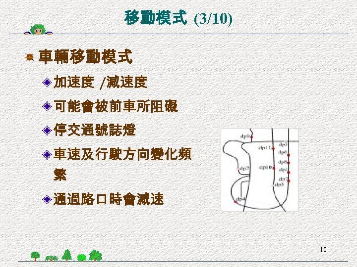 移動模式 (3/10) 車輛移動模式 加速度 /減速度 可能會被前車所阻礙 停交通號誌燈 車速及行駛方向變化頻 繁 通過路口時會減速 10 
