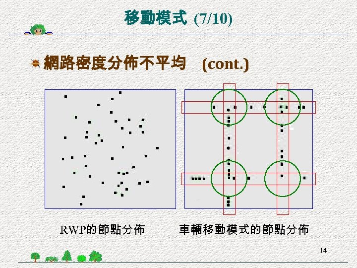 移動模式 (7/10) 網路密度分佈不平均 (cont. ) RWP的節點分佈 車輛移動模式的節點分佈 14 