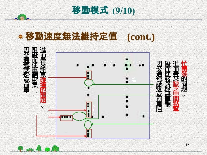 移動模式 (9/10) 移動速度無法維持定值 因阻進 交礙而 通而帶 號使來 誌車訊 燈輛息 或密碰 前集撞 車 ，的 問