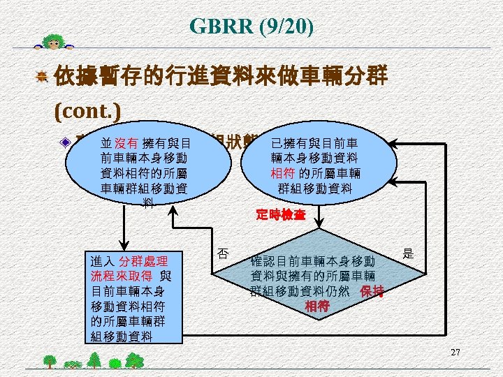 GBRR (9/20) 依據暫存的行進資料來做車輛分群 (cont. ) 並 沒有 擁有與目 車輛的擁有車輛群組狀態 前車輛本身移動 資料相符的所屬 車輛群組移動資 料 進入