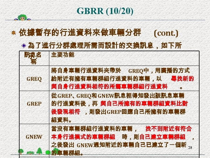GBRR (10/20) 依據暫存的行進資料來做車輛分群 (cont. ) 為了進行分群處理所需而設計的交換訊息，如下所 訊息名 主要功能 示: 稱 GREQ GREP GNEW 將自身車輛行進資料夾帶於