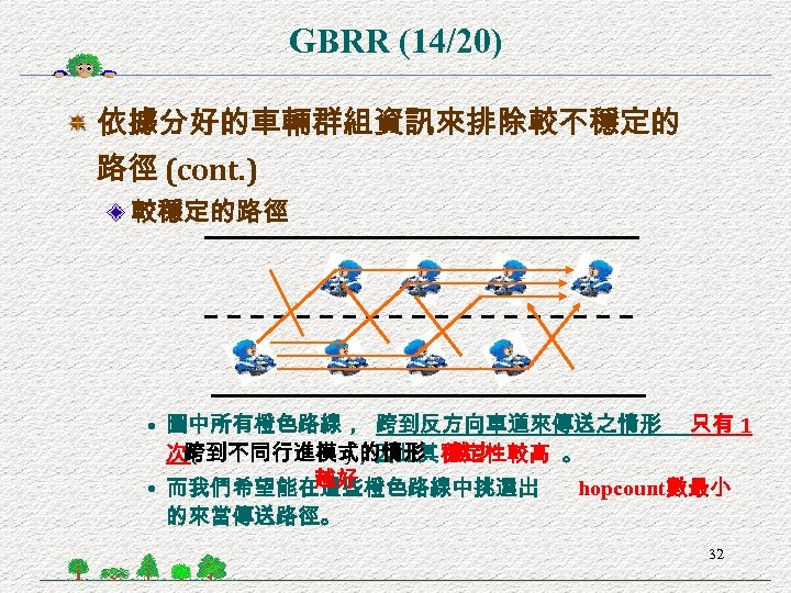 GBRR (14/20) 依據分好的車輛群組資訊來排除較不穩定的 路徑 (cont. ) 較穩定的路徑 • 圖中所有橙色路線， 跨到反方向車道來傳送之情形 只有 1 次跨到不同行進模式的情形 越少