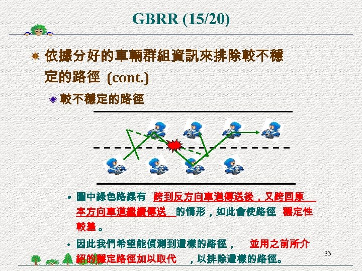 GBRR (15/20) 依據分好的車輛群組資訊來排除較不穩 定的路徑 (cont. ) 較不穩定的路徑 • 圖中綠色路線有 跨到反方向車道傳送後，又跨回原 本方向車道繼續傳送 的情形，如此會使路徑 穩定性 較差