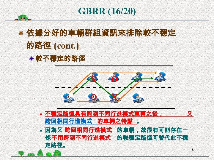 GBRR (16/20) 依據分好的車輛群組資訊來排除較不穩定 的路徑 (cont. ) 較不穩定的路徑 X O O X • 不穩定路徑具有跨到不同行進模式車輛之後， 又