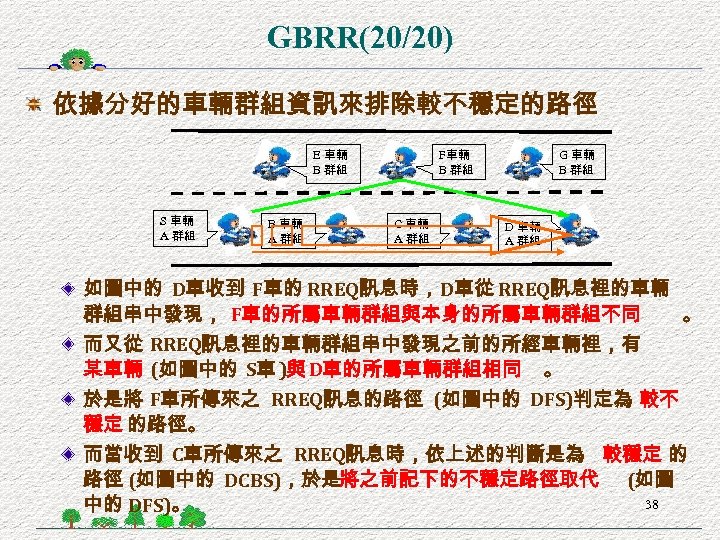 GBRR(20/20) 依據分好的車輛群組資訊來排除較不穩定的路徑 E 車輛 B 群組 S 車輛 A 群組 B 車輛 A 群組