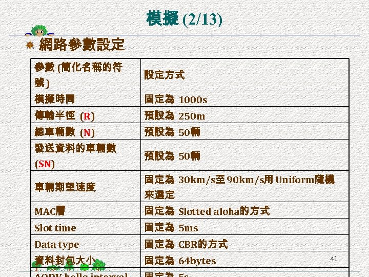 模擬 (2/13) 網路參數設定 參數 (簡化名稱的符 號) 設定方式 模擬時間 固定為 1000 s 傳輸半徑 (R) 預設為
