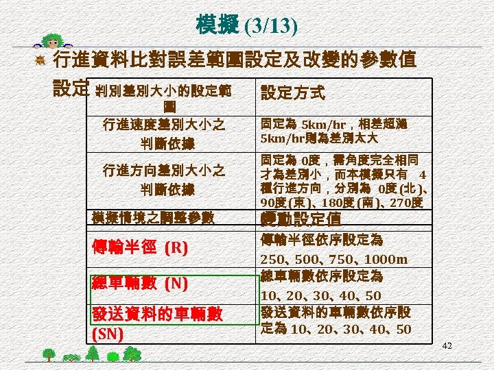 模擬 (3/13) 行進資料比對誤差範圍設定及改變的參數值 設定 : 判別差別大小的設定範 圍 行進速度差別大小之 判斷依據 行進方向差別大小之 判斷依據 模擬情境之調整參數 傳輸半徑 (R)