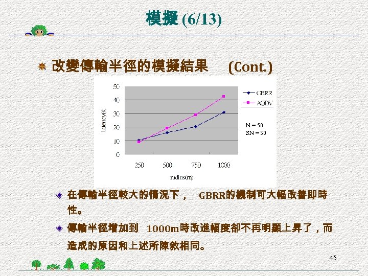 模擬 (6/13) 改變傳輸半徑的模擬結果 (Cont. ) N = 50 SN = 50 在傳輸半徑較大的情況下， GBRR的機制可大幅改善即時 性。