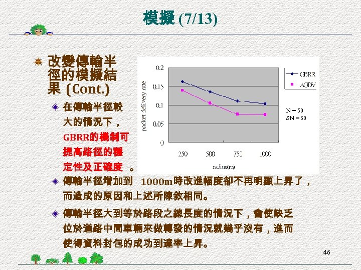 模擬 (7/13) 改變傳輸半 徑的模擬結 果 (Cont. ) 在傳輸半徑較 N = 50 SN = 50