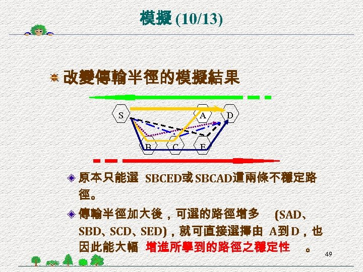 模擬 (10/13) 改變傳輸半徑的模擬結果 S A B C D E 原本只能選 SBCED或 SBCAD這兩條不穩定路 徑。 傳輸半徑加大後，可選的路徑增多