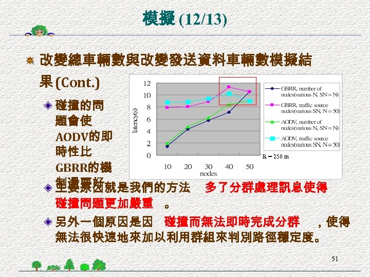 模擬 (12/13) 改變總車輛數與改變發送資料車輛數模擬結 果 (Cont. ) 碰撞的問 題會使 AODV的即 時性比 GBRR的機 制還要好。 主要原因就是我們的方法 碰撞問題更加嚴重