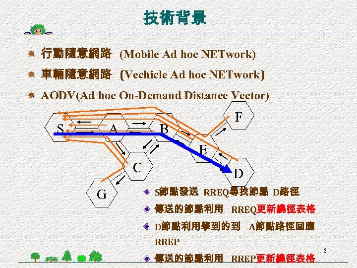 技術背景 行動隨意網路 (Mobile Ad hoc NETwork) 車輛隨意網路 (Vechicle Ad hoc NETwork) AODV(Ad hoc On-Demand