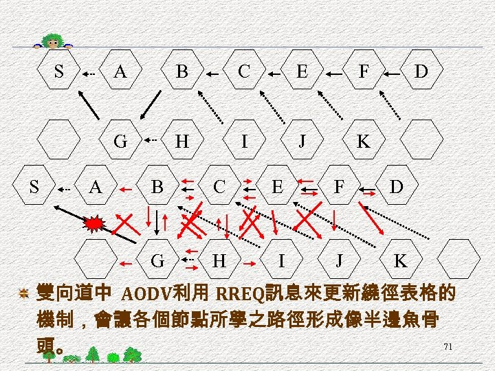 S A B C E F G S A H I J D K