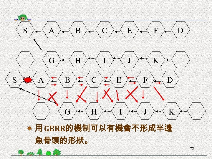 S A B C E F G S A H I J D K