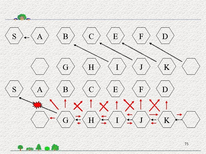 S A B C E F D G S A H I J K