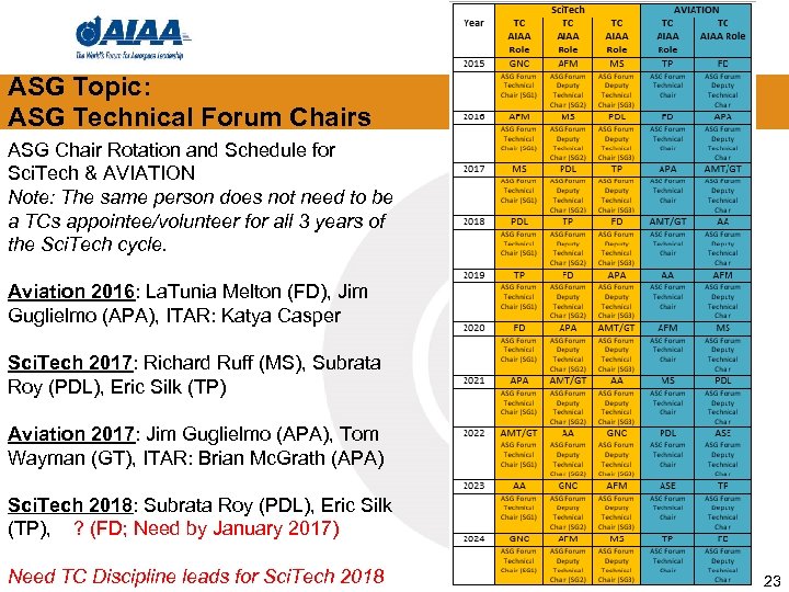 ASG Topic: ASG Technical Forum Chairs ASG Chair Rotation and Schedule for Sci. Tech