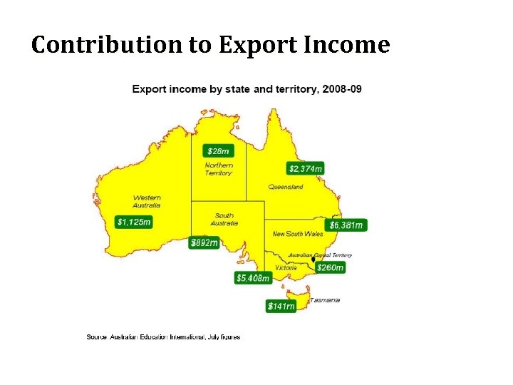 Contribution to Export Income 17 