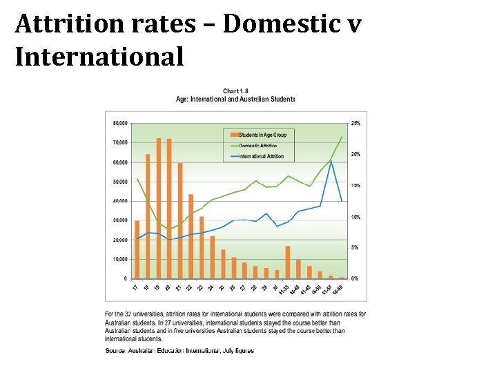 Attrition rates – Domestic v International 19 