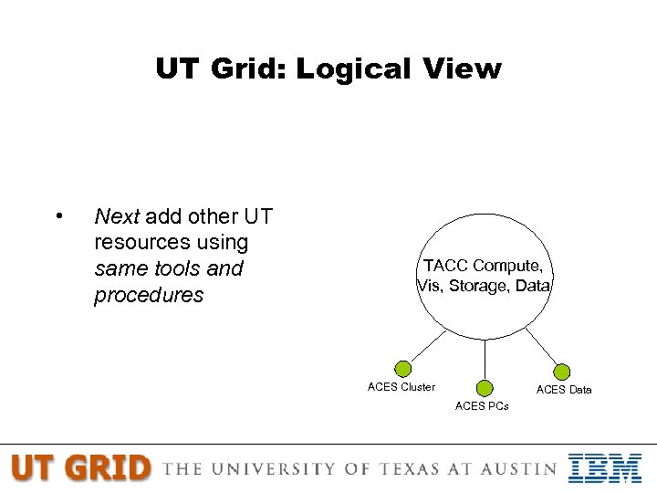 UT Grid: Logical View • Next add other UT resources using same tools and