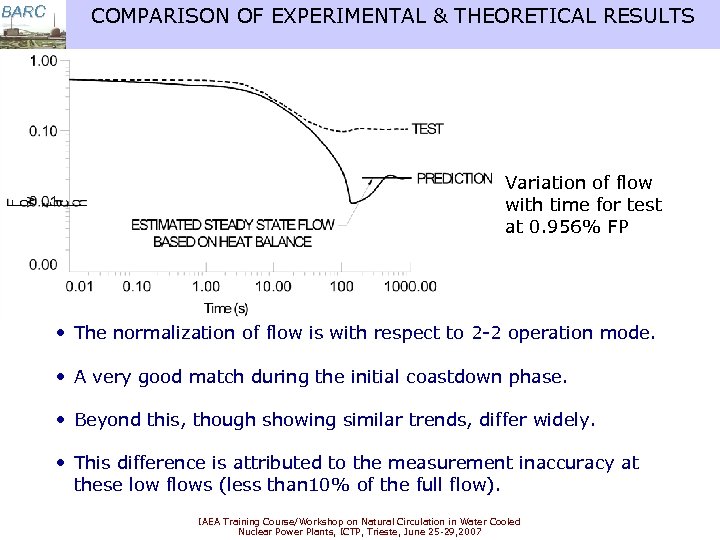 BARC COMPARISON OF EXPERIMENTAL & THEORETICAL RESULTS Variation of flow with time for test