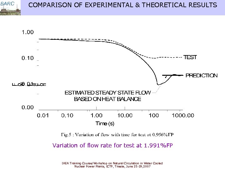 BARC COMPARISON OF EXPERIMENTAL & THEORETICAL RESULTS Variation of flow rate for test at