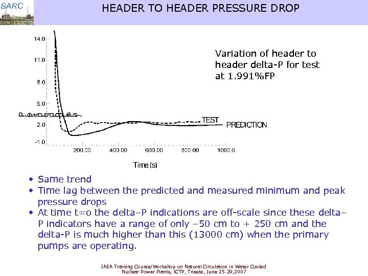 BARC HEADER TO HEADER PRESSURE DROP Variation of header to header delta-P for test