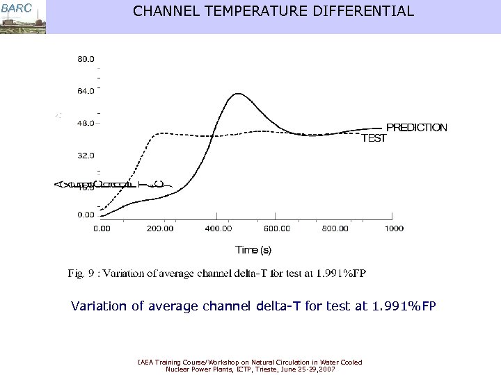 BARC CHANNEL TEMPERATURE DIFFERENTIAL Variation of average channel delta-T for test at 1. 991%FP