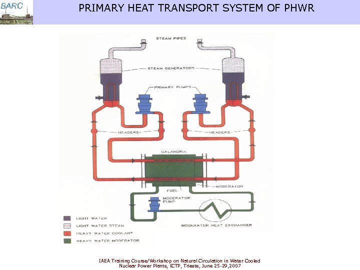 BARC PRIMARY HEAT TRANSPORT SYSTEM OF PHWR IAEA Training Course/Workshop on Natural Circulation in