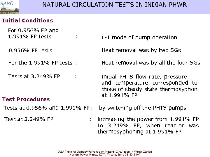 BARC NATURAL CIRCULATION TESTS IN INDIAN PHWR Initial Conditions For 0. 956% FP and
