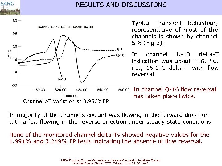 BARC RESULTS AND DISCUSSIONS Typical transient behaviour, representative of most of the channels is