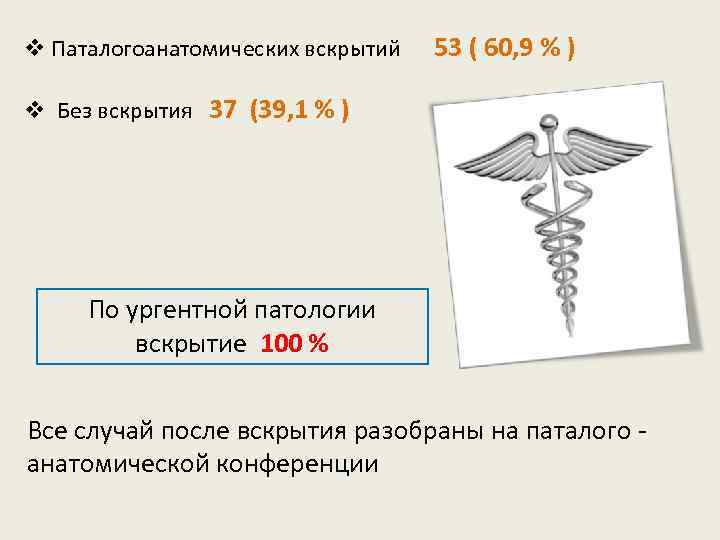 v Паталогоанатомических вскрытий 53 ( 60, 9 % ) v Без вскрытия 37 (39,