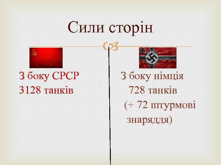 Сили сторін З боку СРСР 3128 танків З боку німція 728 танків (+ 72