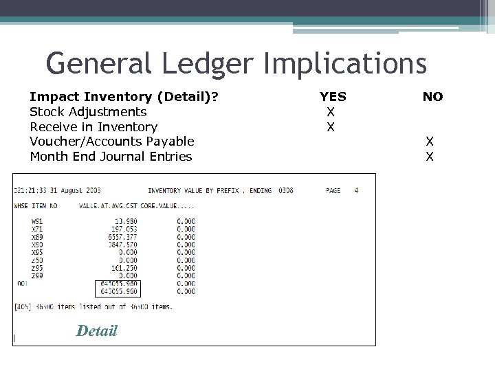 General Ledger Implications Impact Inventory (Detail)? Stock Adjustments Receive in Inventory Voucher/Accounts Payable Month