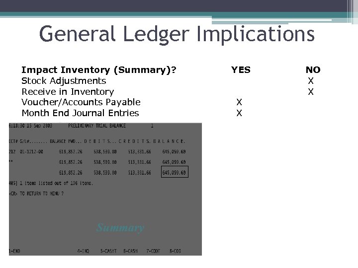 General Ledger Implications Impact Inventory (Summary)? Stock Adjustments Receive in Inventory Voucher/Accounts Payable Month