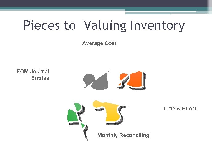 Pieces to Valuing Inventory Average Cost EOM Journal Entries Time & Effort Monthly Reconciling