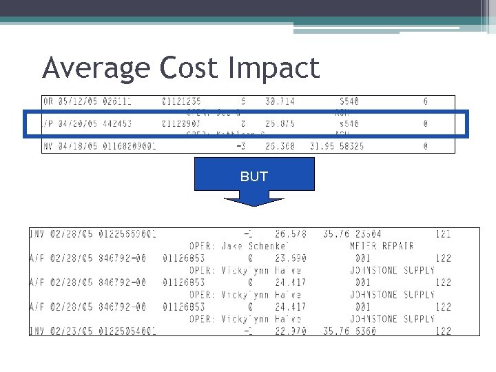 Average Cost Impact BUT 