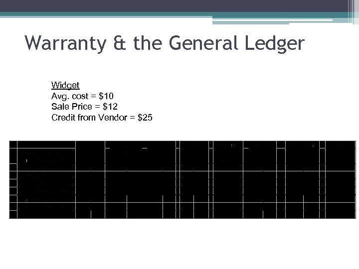 Warranty & the General Ledger Widget Avg. cost = $10 Sale Price = $12